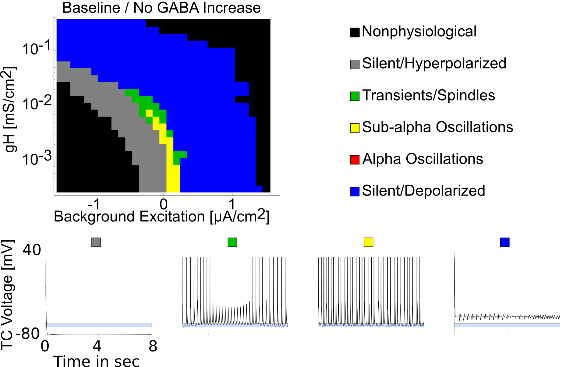 From Fig 3 of
@soplata_thalamocortical_2017