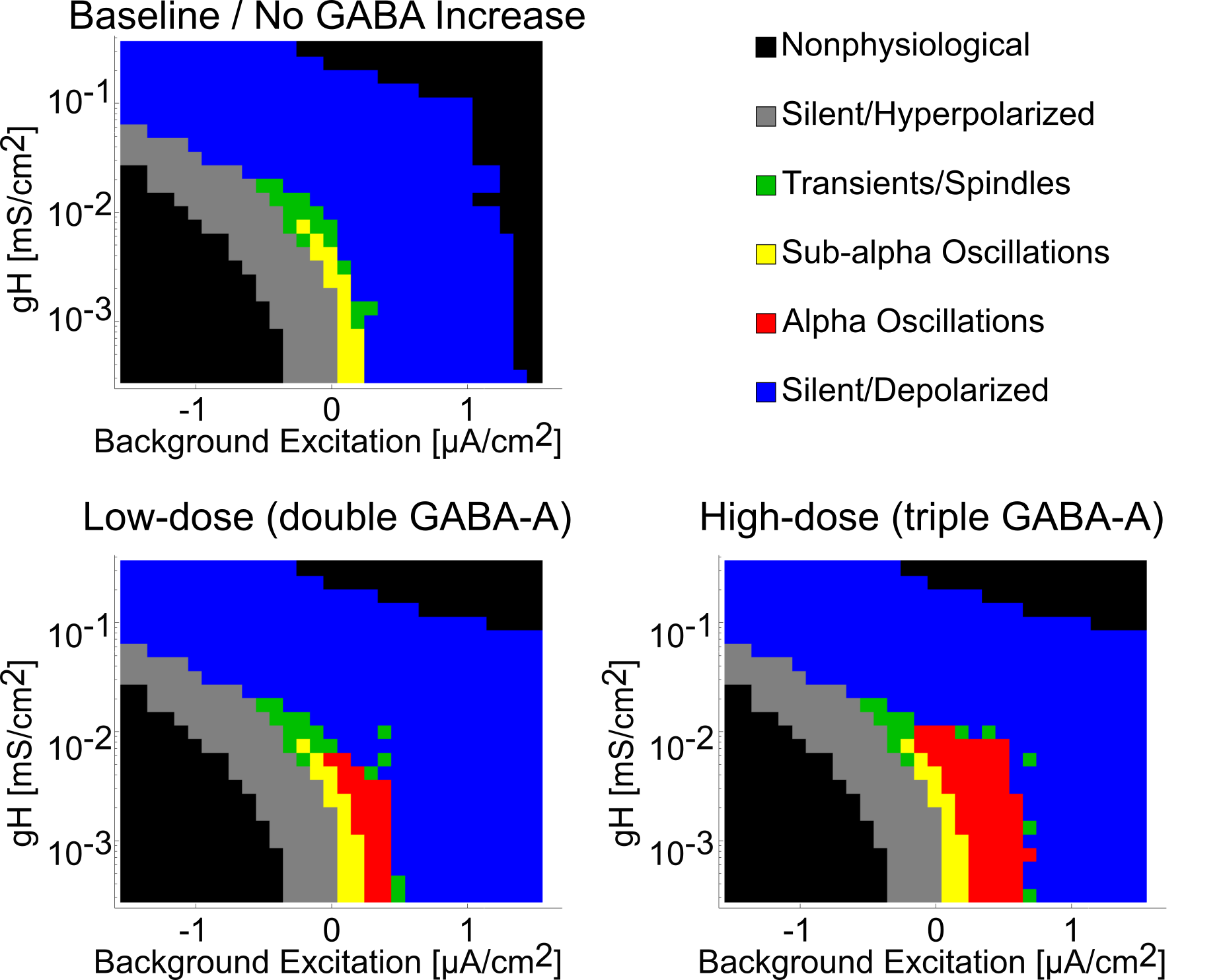From Fig 4 of @soplata_thalamocortical_2017